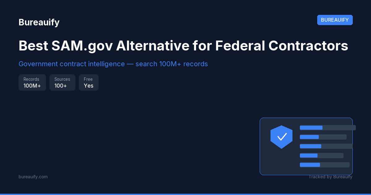Best SAM.gov Alternative for Federal Contractors | Bureauify