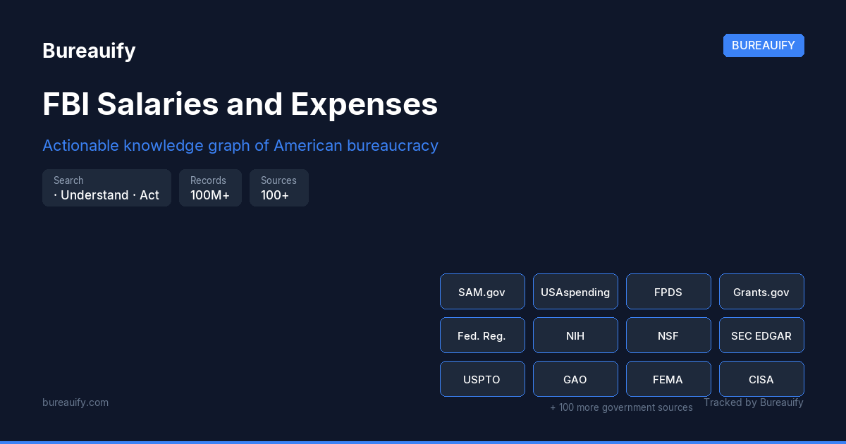 FBI Salaries and Expenses | Bureauify